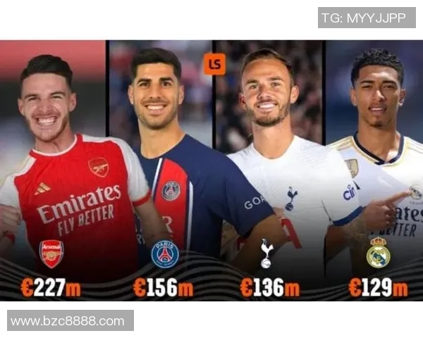 2023年全球足球转会费最新排名揭晓引发热议与关注