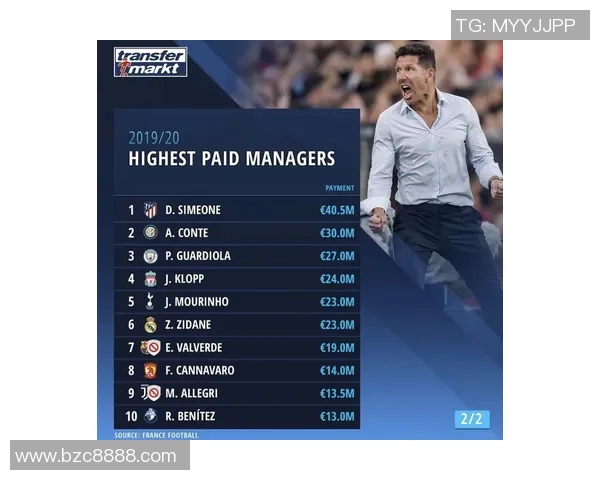 2018年全球足球球员年薪排行榜揭晓顶级球星收入对比分析