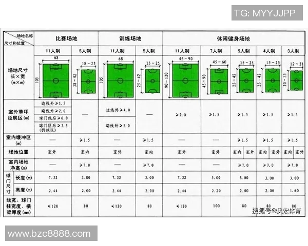 一个标准足球场占地面积是多少亩地以及其在不同场地中的应用分析
