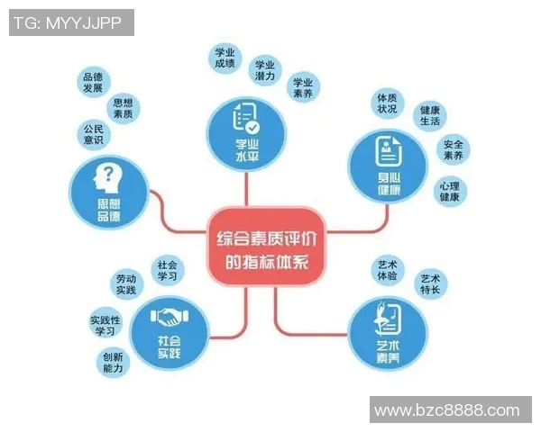 中考足球定位的策略与技巧探讨助力学生全面提升运动能力与综合素质 中考足球定位的策略与技巧探讨助力学生全面提升运动能力与综合素质